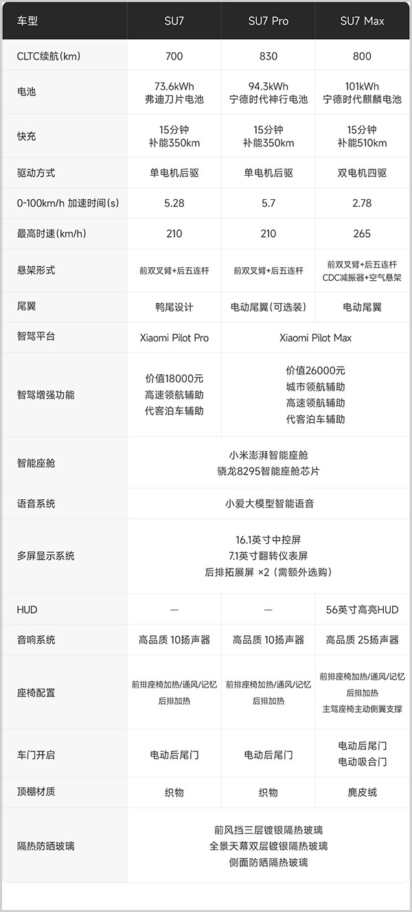 小米汽车app下载安装官方正式版
