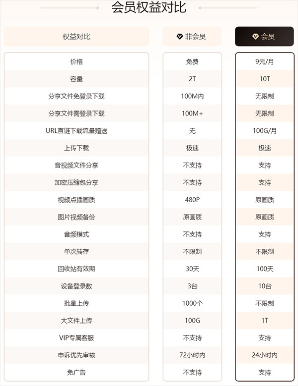 123云盘app不限速最新版安装包下载